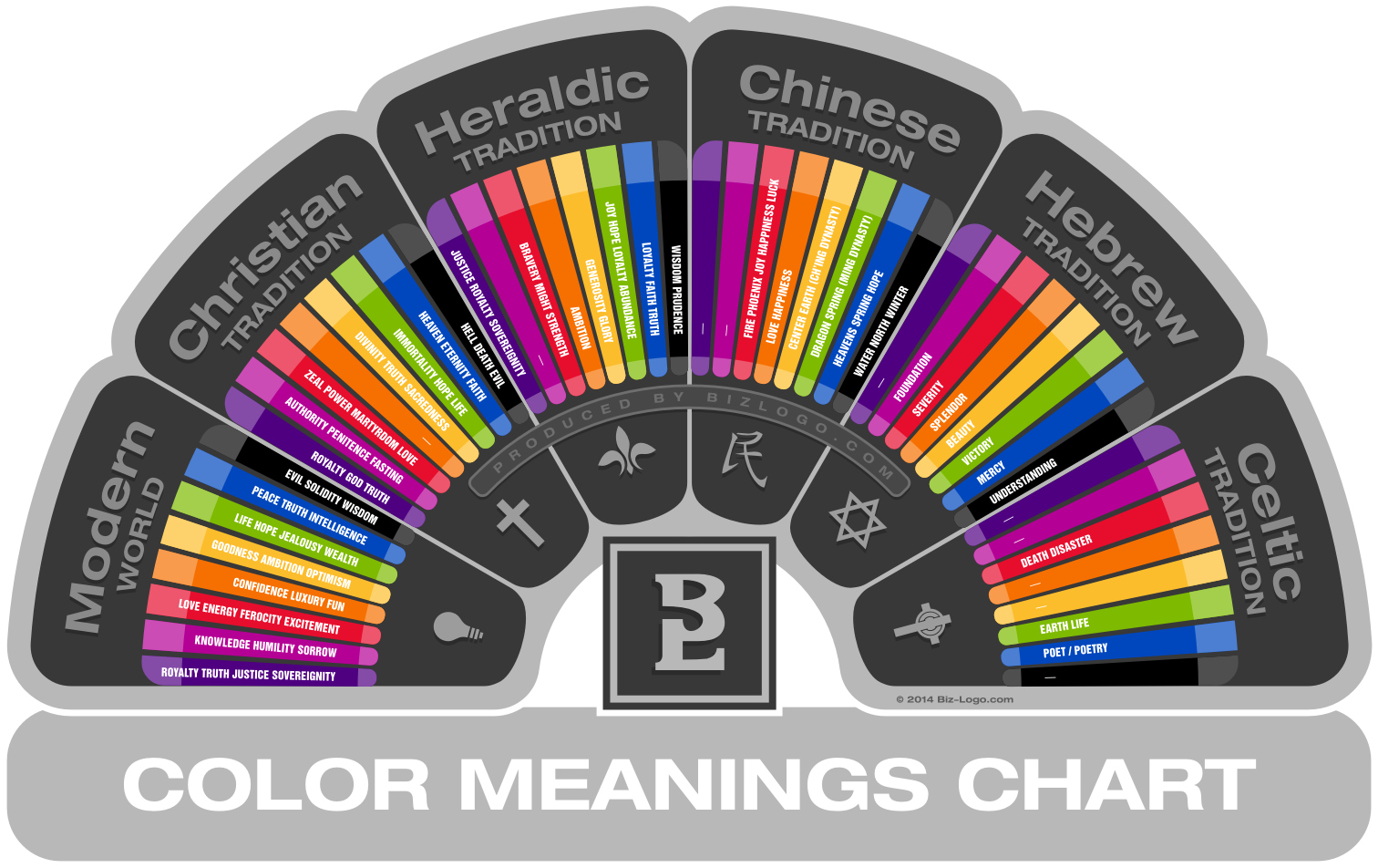 Color Meaning Chart