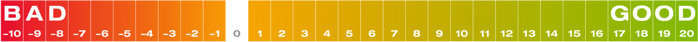 Symbol Ranking Bar